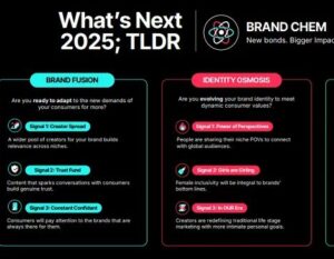 TikTok’s 2025 “What’s Next” Report